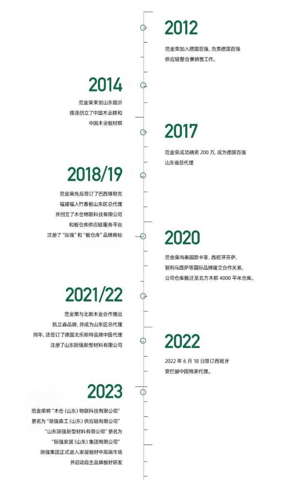 际会风云 强势而起 全球更值得信任家居建材品牌