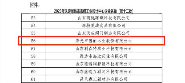 喜报！鲁丽木业被认定为2023年潍坊市市级工业设计中心！