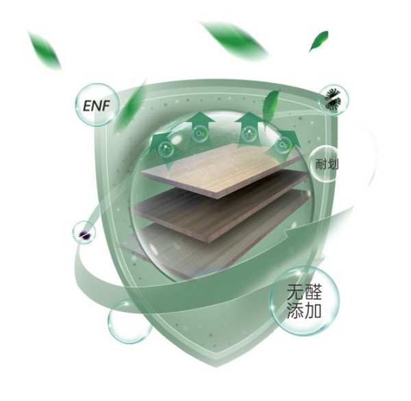 金利源ENF抗菌抗病毒生态板新品重磅来袭！