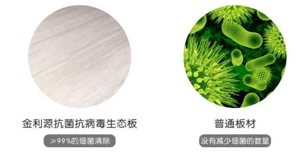 金利源ENF抗菌抗病毒生态板新品重磅来袭！