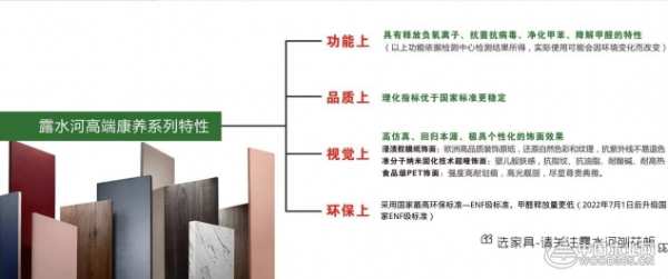 盘点2023板材消费者信赖十大品牌，你知道有哪些？