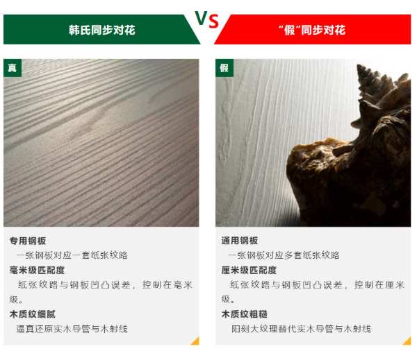 市面太多伪同步，怎么办？韩氏四招教你辨别真假同步对花！