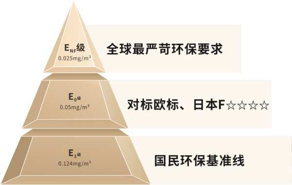 荣耀加冕——兔宝宝家居入选中国家居制造业500强 全屋定制30强！
