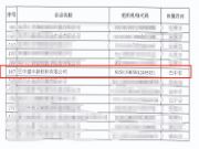 喜报！巴中建丰公司获得“四川省企业技术中心”认定