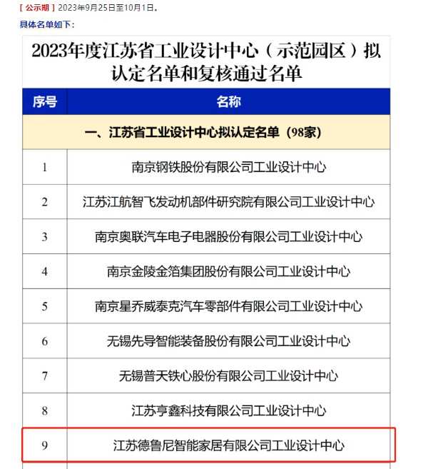喜讯！德鲁尼工业设计中心上榜 “2023年度江苏省工业设计中心”