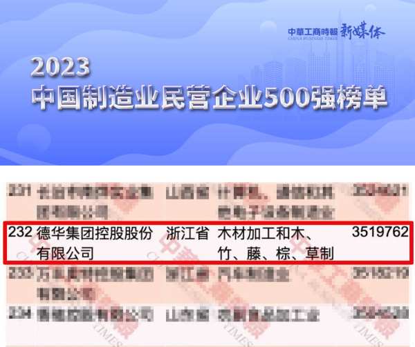 德华集团再次上榜“中国民营企业500强”
