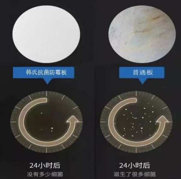 韩氏这款抗菌防霉板不仅抗菌率高达99.99%，更能做到24小时持续防护