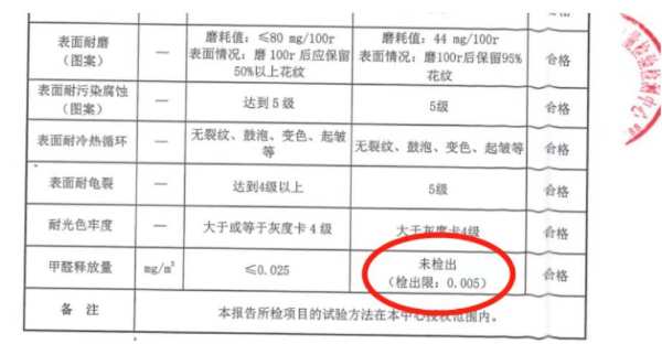 家中绿洲——超芯板，还你健康空间