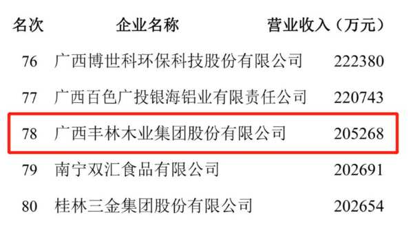 喜报丨丰林集团荣登广西制造业企业百强名单