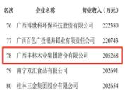 喜报丨丰林集团荣登广西制造业企业百强名单