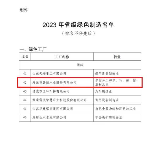 赞！鲁丽木业入选山东省级双名单！