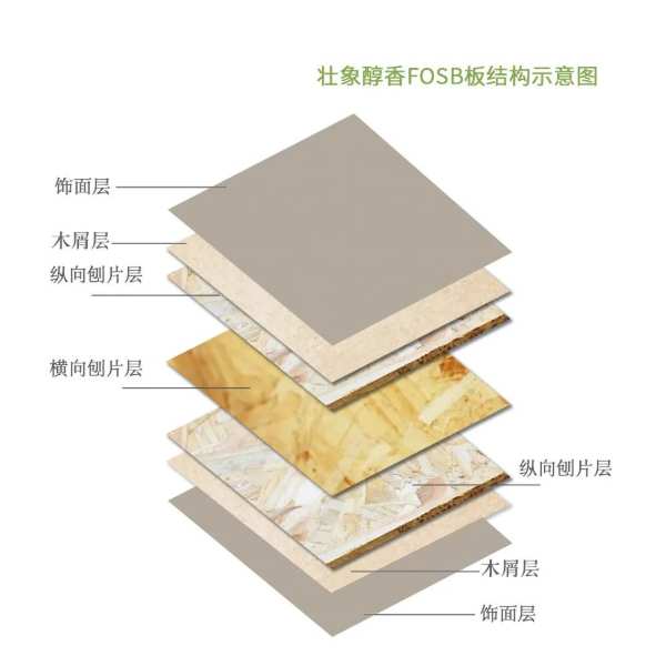 好柜醇香 | 壮象醇香FOSB板材，引领高端家居定制新潮流！