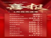 兔宝宝家居“健康住计划”一阶段璀璨开篇