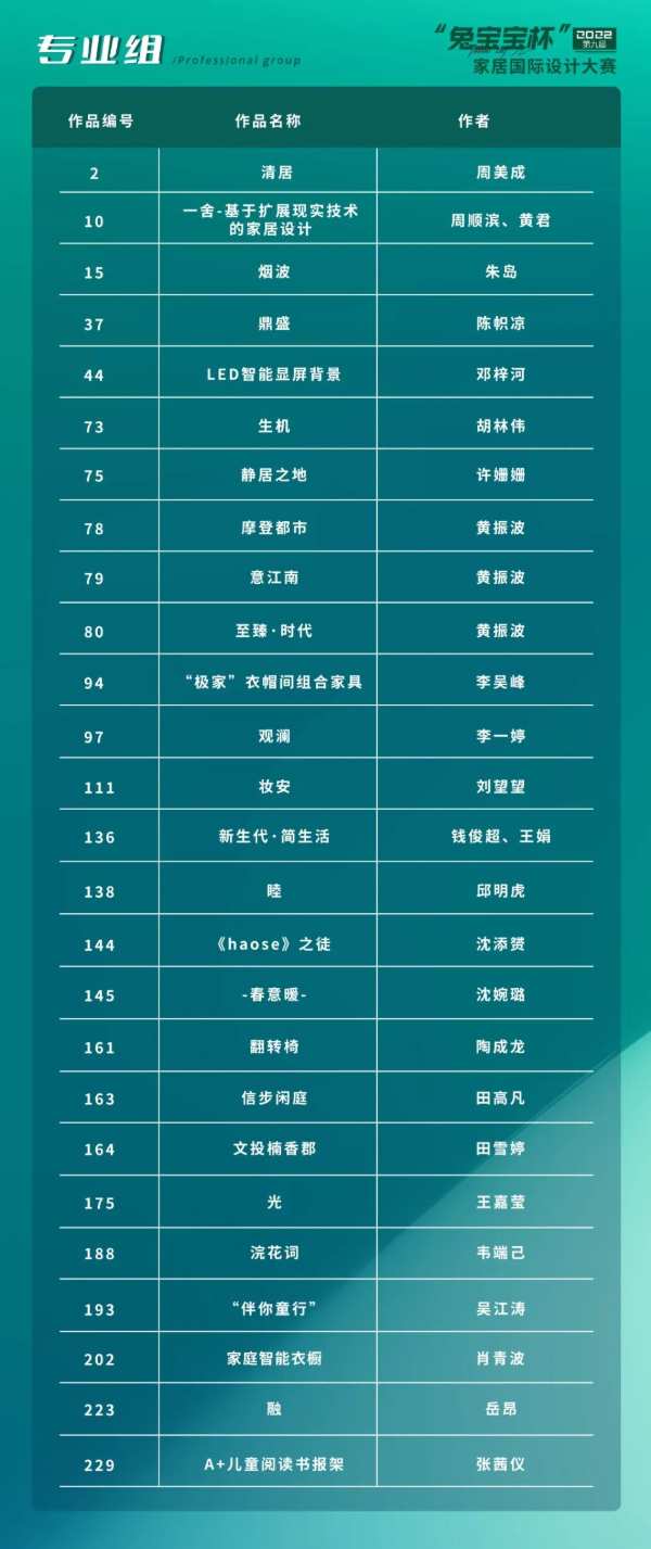 设计赋能|第九届南京林业大学“兔宝宝杯”家居国际设计大赛精彩纷呈！