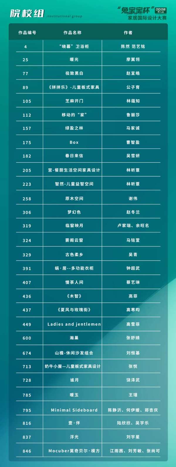 设计赋能|第九届南京林业大学“兔宝宝杯”家居国际设计大赛精彩纷呈！