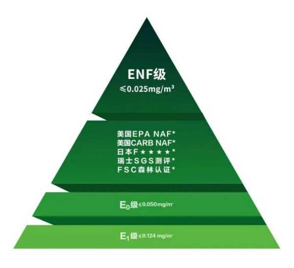 环保升级，兔宝宝ENF级地板来袭