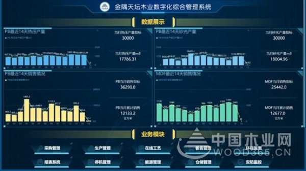 奋楫潮头逐浪高 金隅天坛木业凝心聚力谋新篇
