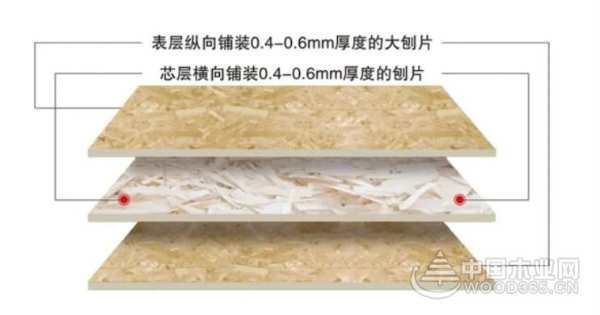 装修必看，品质之选——梦牌板材篇！