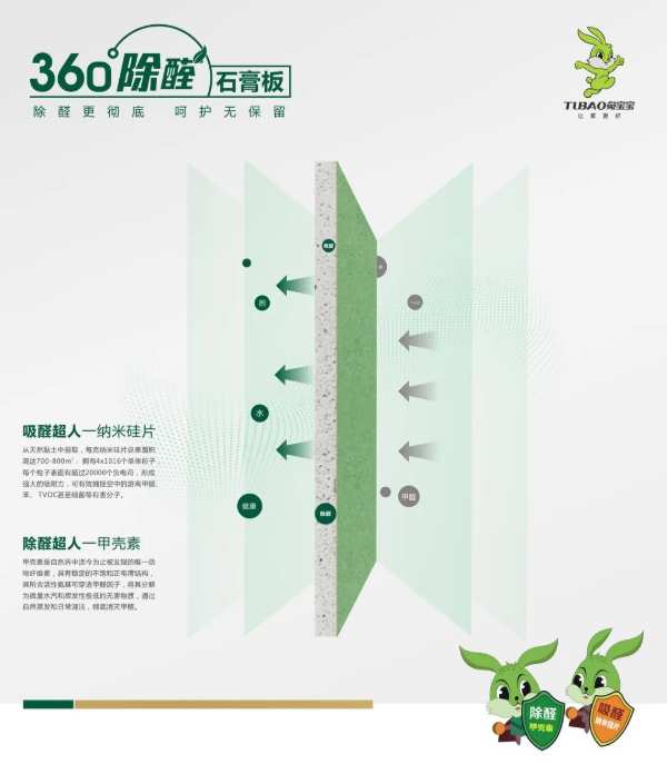 兔宝宝360°除醛石膏板，环保健康家的选择
