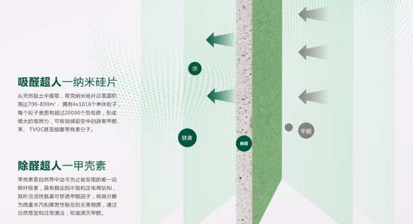 兔宝宝360°除醛石膏板，环保健康家的选择