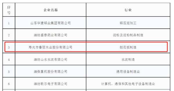鲁丽木业被评为潍坊市“市级绿色工厂”
