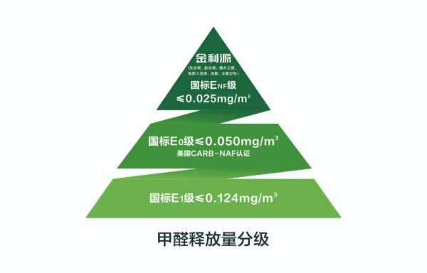 诚信3·15 “质”在每一天 |金利源 匠心造产品 诚信铸品牌