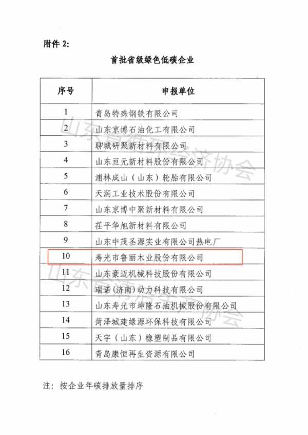 鲁丽木业被授予“首批省级绿色低碳企业”
