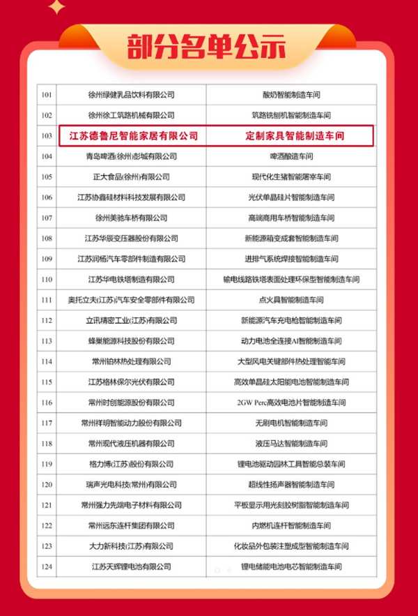喜讯！德鲁尼智能家居，荣获江苏省智能制造示范车间