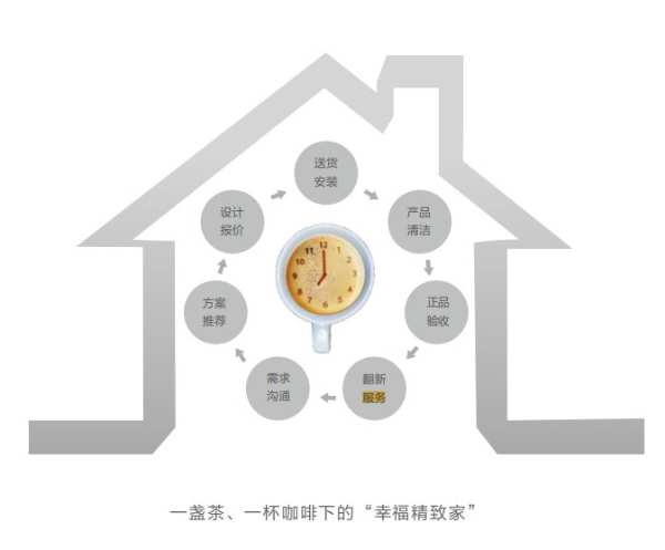 舟宝探店丨上海千年舟全屋易装「群大建材店」
