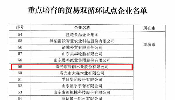 鲁丽木业入选山东省重点培育贸易双循环试点企业名单