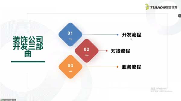逆势破局 多方共赢 兔宝宝家居经销商大讲堂——《渠道为王》开课