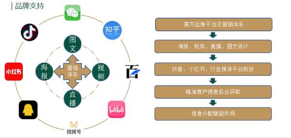 各大权威媒体相继报道！澳思柏恩联手城市运营中心，以精良品质回馈市场信赖