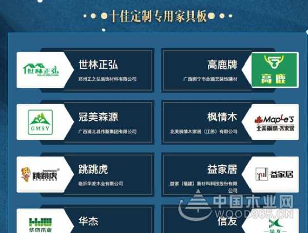  踔厉奋发四季度 世林正弘荣获“金匠榜十佳定制专用家具板”