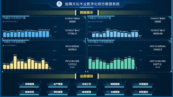 天坛木业公司获评“河北省级绿色工厂”荣誉