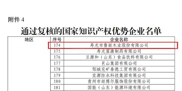 鲁丽木业顺利通过国家知识产权优势企业复核