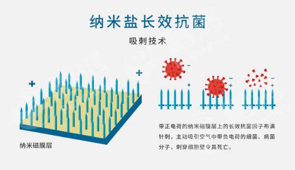 绕不开“潮湿”的厨房，鹏鸿极家防霉抗菌板一招击垮细菌的温床