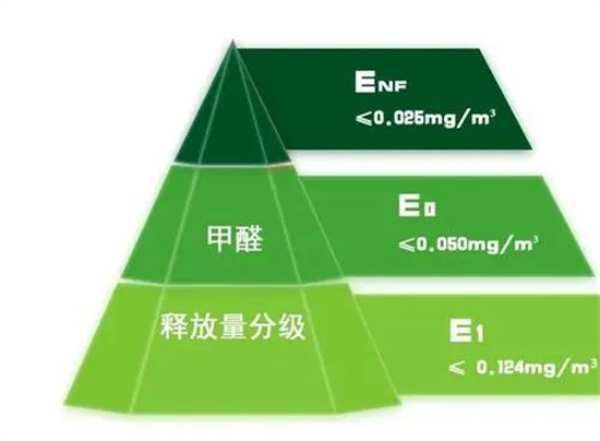 火眼金睛看板材|掌握这几点 无醛家触手可得