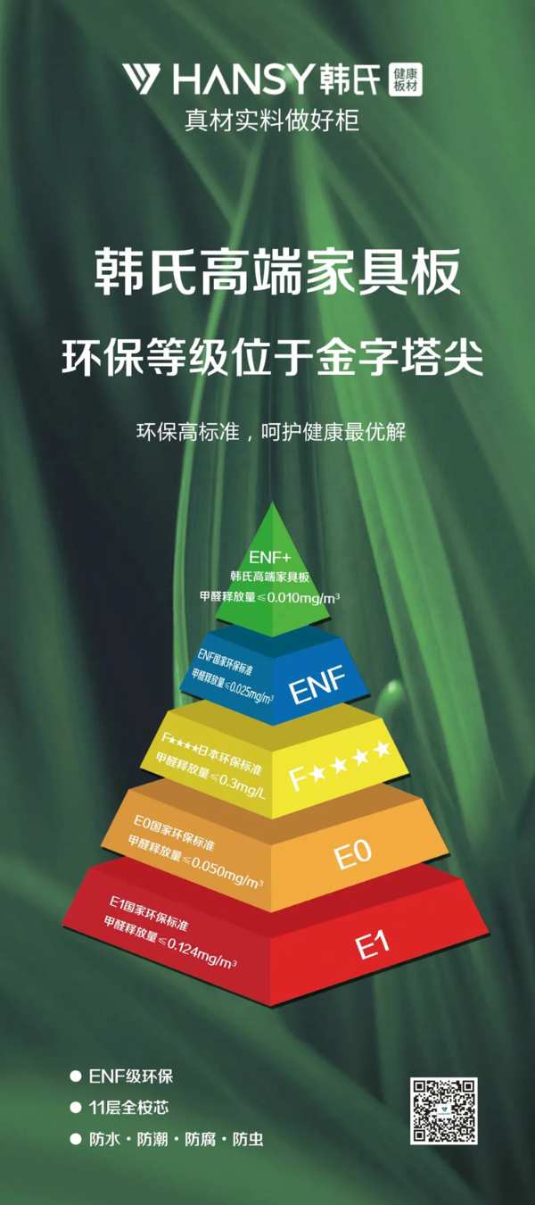 韩氏板材ENF级板材再获权威认证，不断挑战环保新高度！