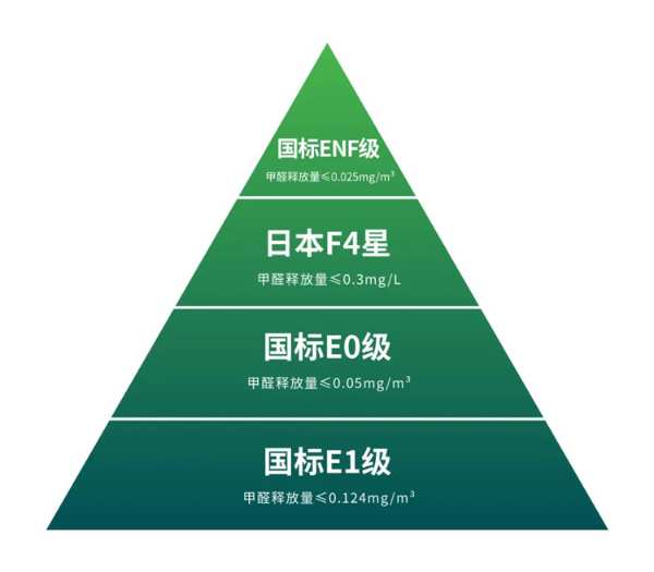 好家具，不止于“收纳”——鹏鸿家居6E品质体系解读