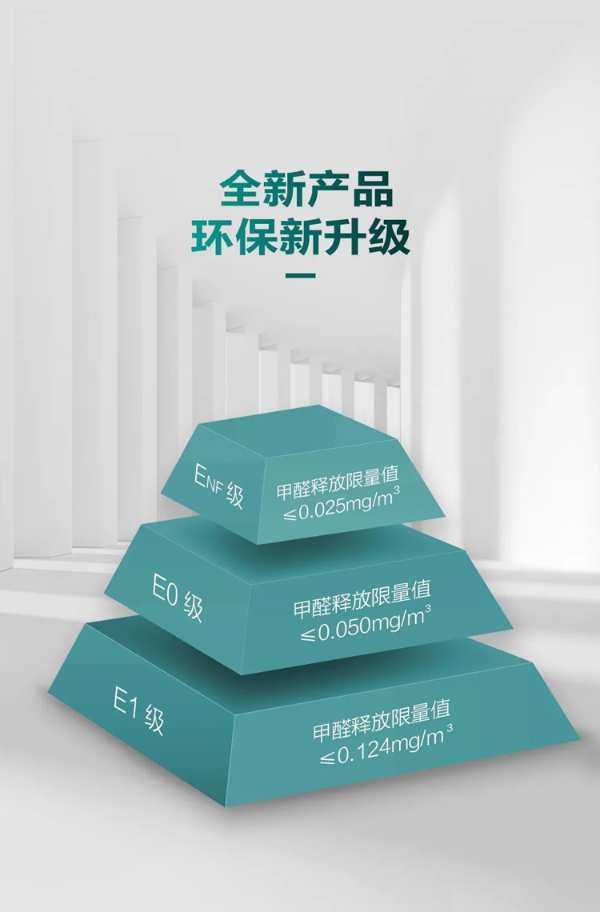 环保新品亮相 | 大王椰全新推出ENF级生态免漆板，实力更超然