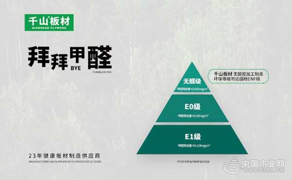 强势入局 千山板材出征金匠榜荣获“家具板十大品牌”荣誉！
