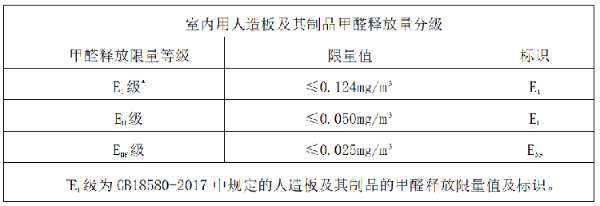 兔宝宝：从环保践行者到标准参与制定者