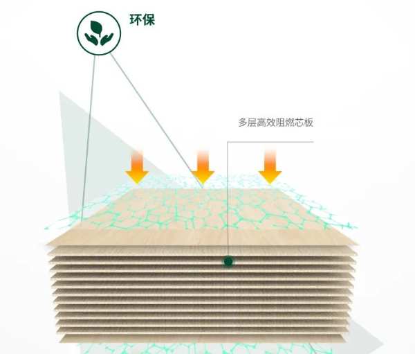 兔宝宝难燃板兼顾“难燃性”和“环保性”