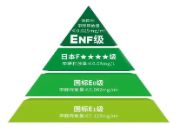 权威认定，品质保障丨ENF级环保品质，让家更安“醛”