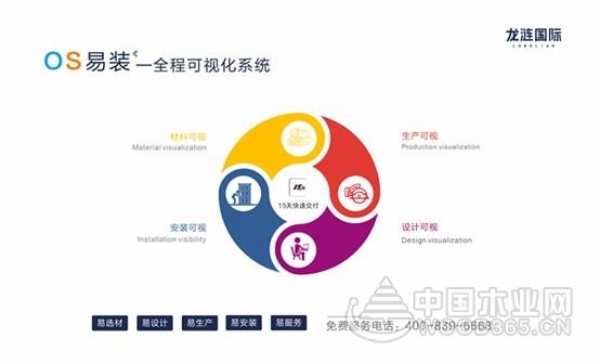 家居竞争下半场 龙涟国际家具板分仓助您开启新“钱”途