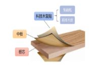韩氏HANSY丨纠结怎样选板材？是因为你没看过这篇文章！
