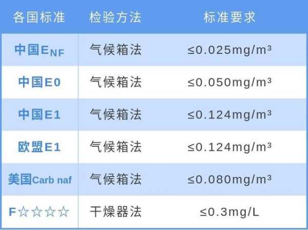 高仁板材：以更高环保标准，践行绿色生产生活新理念！