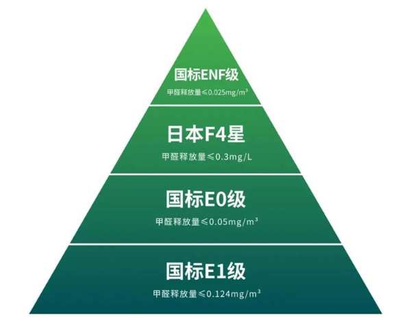 重磅升级 | 鹏鸿实木家具板2.0版全新入市