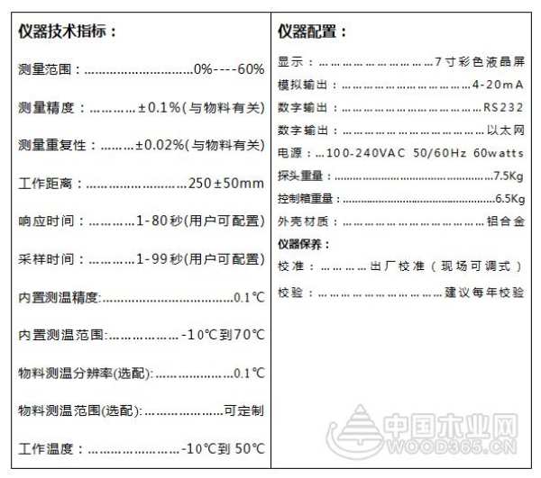 杭州谱洋光电在线近红外水份仪助力板材行业高速发展
