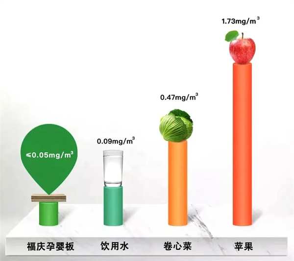 为孩子、孕妇选择更好的生活空间，为什么要看准福庆孕婴板？